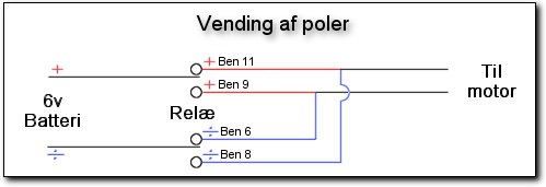 Vending af poler